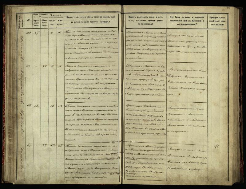 Pasvalio Romos katalikų parapijos bažnyčios 1854–1859 metų krikšto metrikų knyga