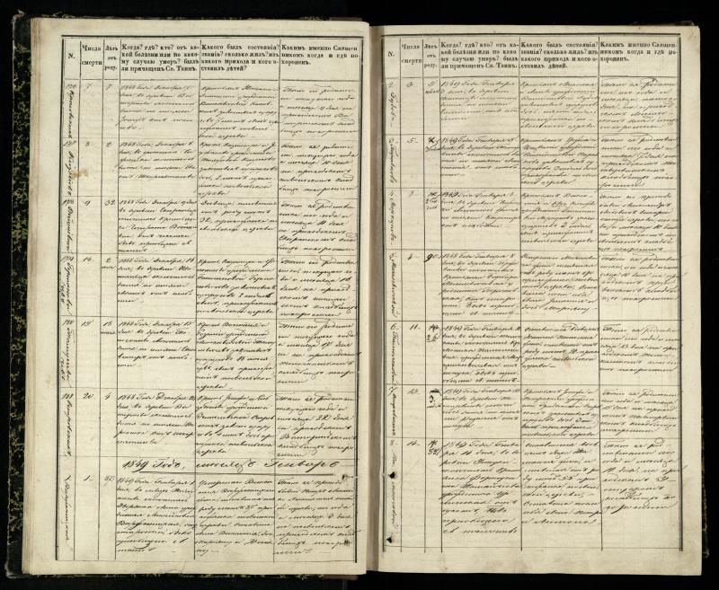 Pasvalio Romos katalikų parapijos bažnyčios 1848–1866 metų mirties metrikų knyga