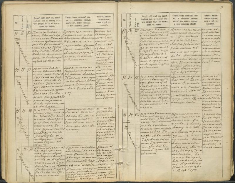 Pasvalio Romos katalikų parapijos bažnyčios 1907–1917 metų mirties metrikų knyga
