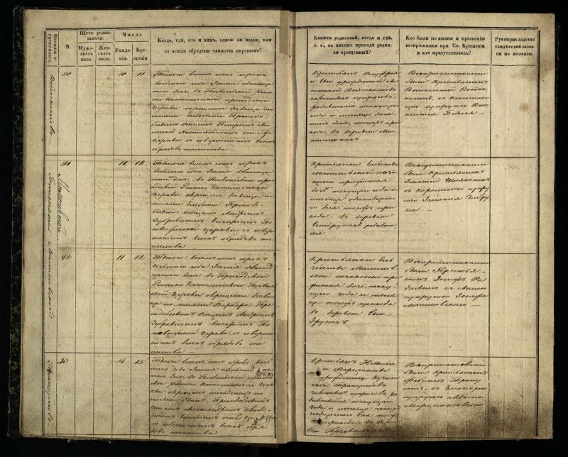 Pasvalio Romos katalikų parapijos bažnyčios 1848–1853 metų krikšto metrikų knyga