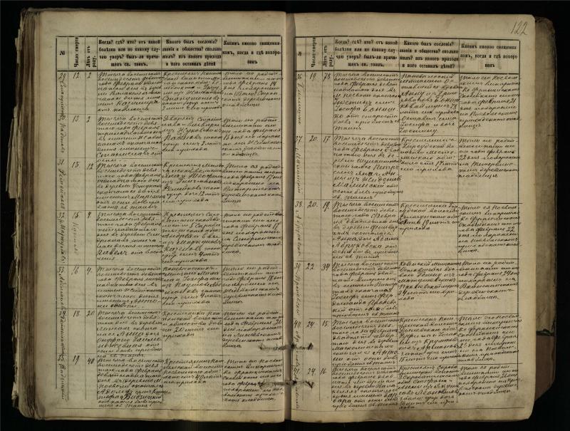 Pasvalio Romos katalikų parapijos bažnyčios 1881–1893 metų mirties metrikų knyga