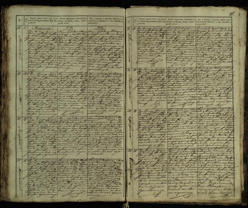 Pušaloto Romos katalikų parapijos bažnyčios 1835–1848 metų jungtuvių metrikų knyga