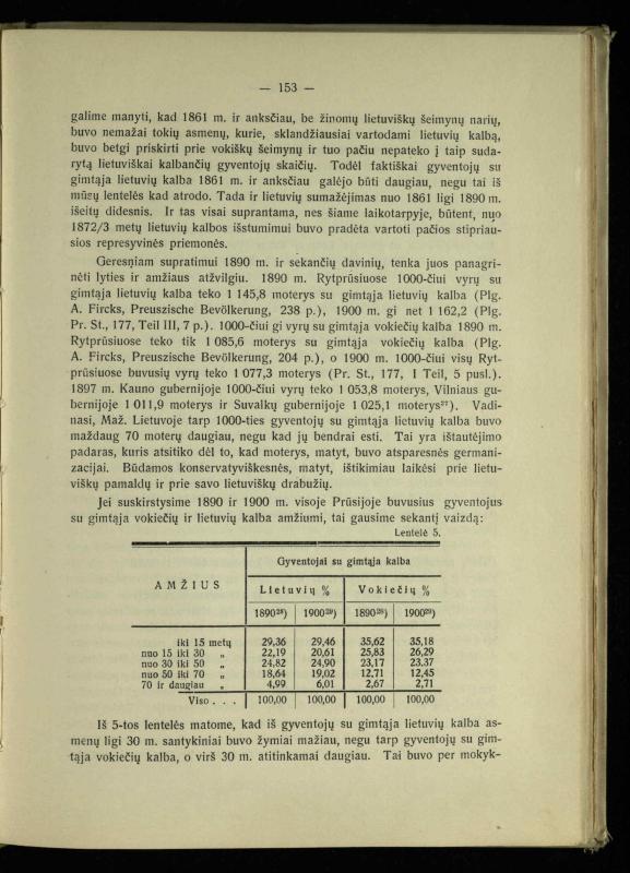 Tautiniai santykiai Maž. Lietuvoje ligi Didžiojo karo istorijos ir statistikos šviesoje
/ Vincas Vileišis. – Kaunas: Politinių ir socialinių mokslų institutas, 1935. – 271, [3] p.