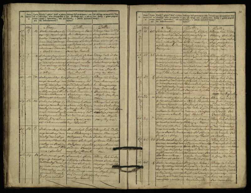 Pasvalio Romos katalikų parapijos bažnyčios 1827–1832 metų mirties metrikų knyga