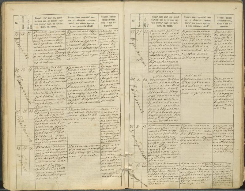 Pasvalio Romos katalikų parapijos bažnyčios 1907–1917 metų mirties metrikų knyga
