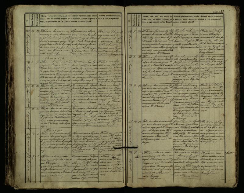 Pušaloto Romos katalikų parapijos bažnyčios 1849–1864 metų mirties metrikų knyga