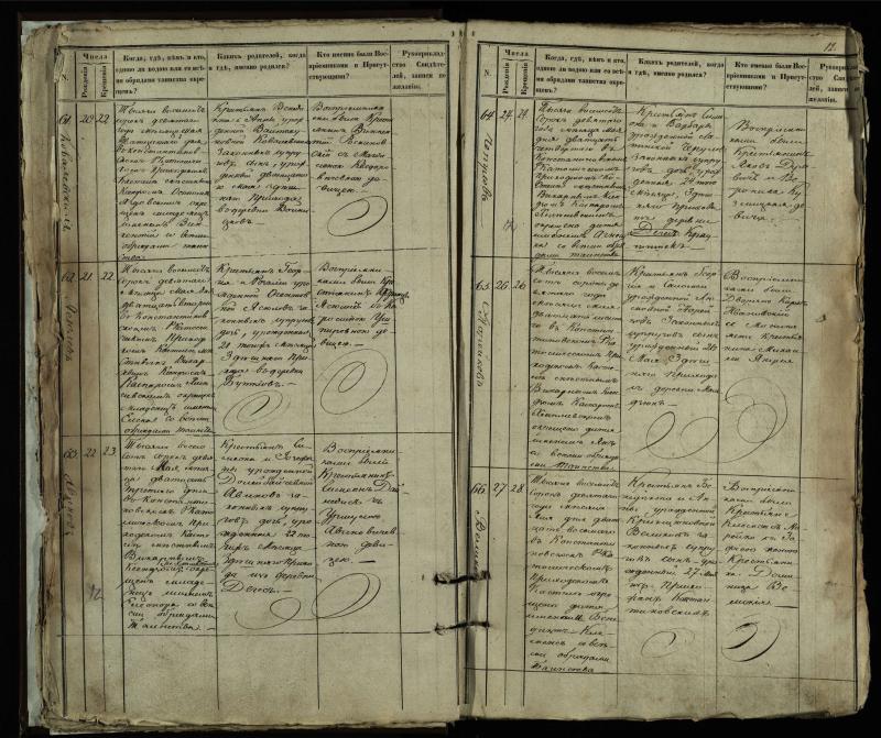 Vaškų (Konstantinavo) Romos katalikų parapijos bažnyčios 1849–1855 krikšto metrikų knyga