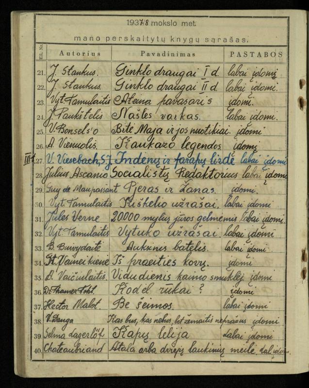 Pasvalio inž. P. Vileišio valstybinės gimnazijos I klasės mokinio Jono Mikelinsko dienynas. 1937–1938 m.