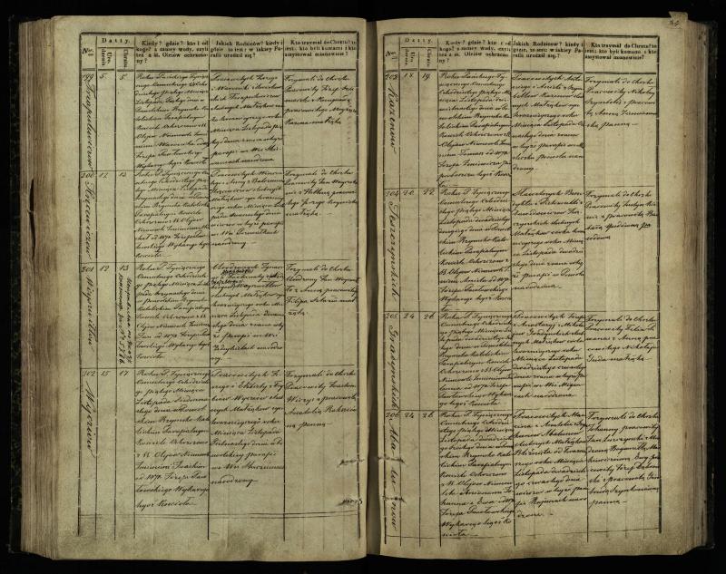 Pasvalio Romos katalikų parapijos bažnyčios 1842–1848 metų krikšto metrikų knyga
