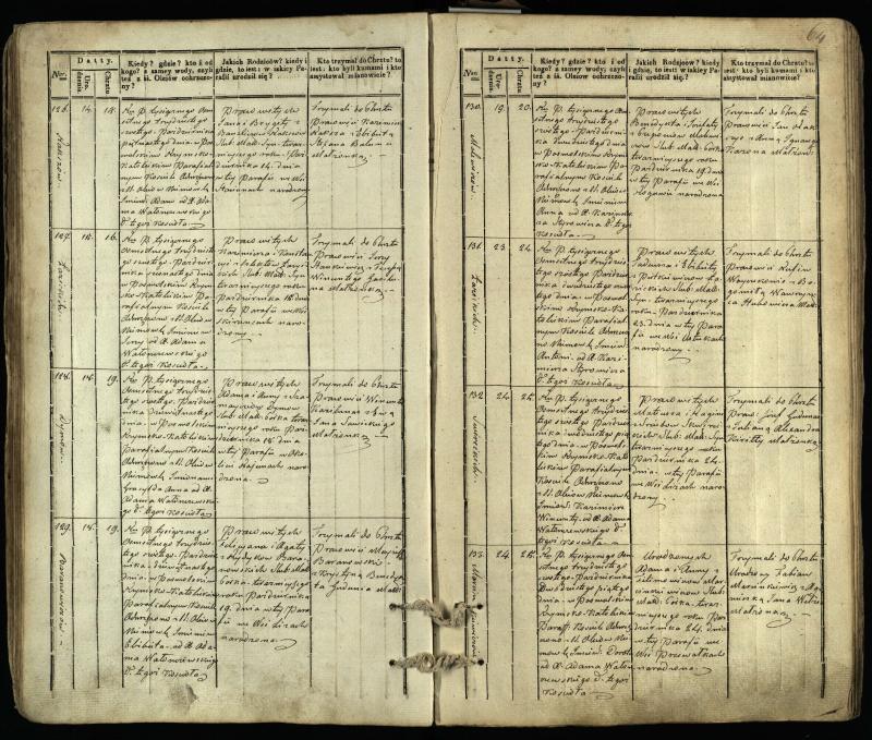 Pasvalio Romos katalikų parapijos bažnyčios 1832–1842 metų krikšto metrikų knyga