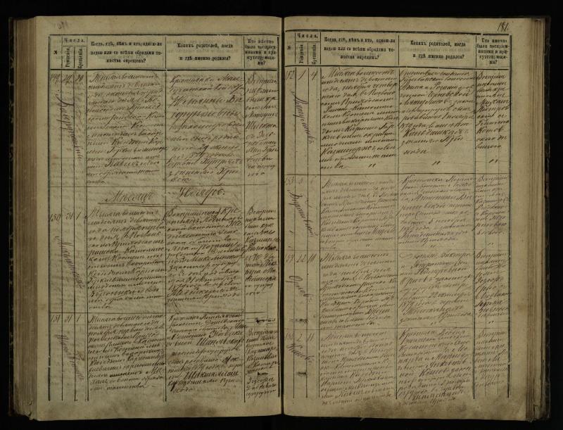 Pasvalio Romos katalikų parapijos bažnyčios 1873–1881 metų krikšto metrikų knyga