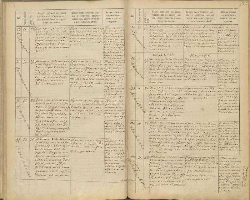 Pasvalio Romos katalikų parapijos bažnyčios 1894–1907 metų mirties metrikų knyga