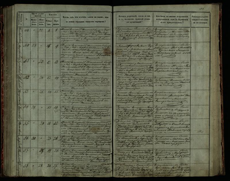 Pasvalio Romos katalikų parapijos bažnyčios 1859–1864 metų krikšto metrikų knyga
