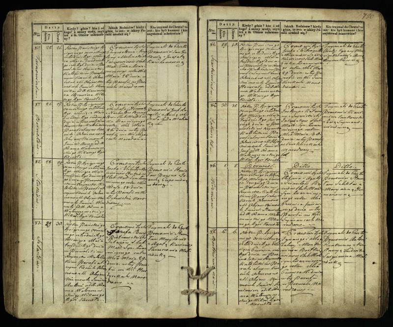 Pasvalio Romos katalikų parapijos bažnyčios 1832–1842 metų krikšto metrikų knyga