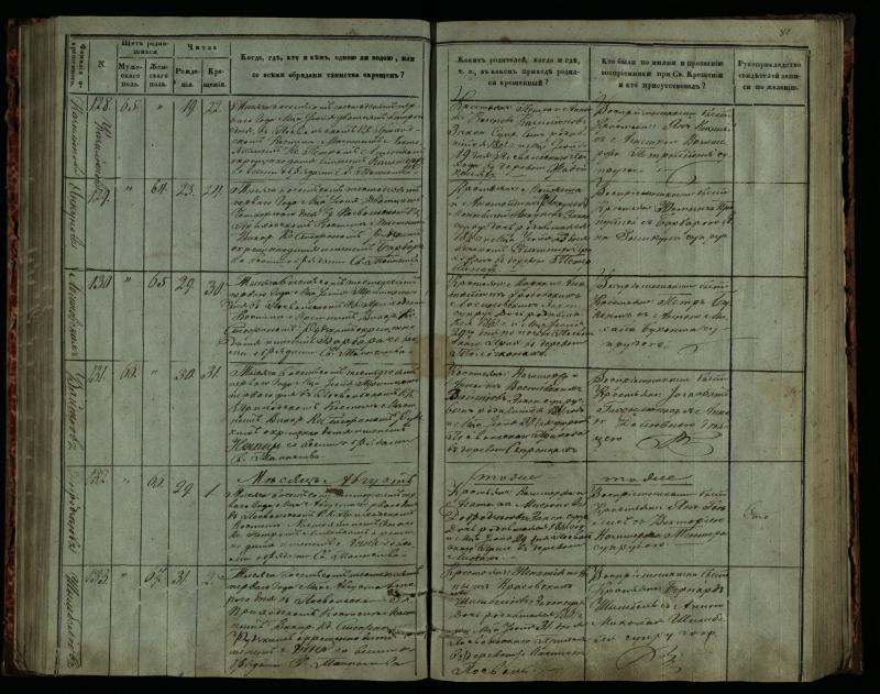Pasvalio Romos katalikų parapijos bažnyčios 1859–1864 metų krikšto metrikų knyga
