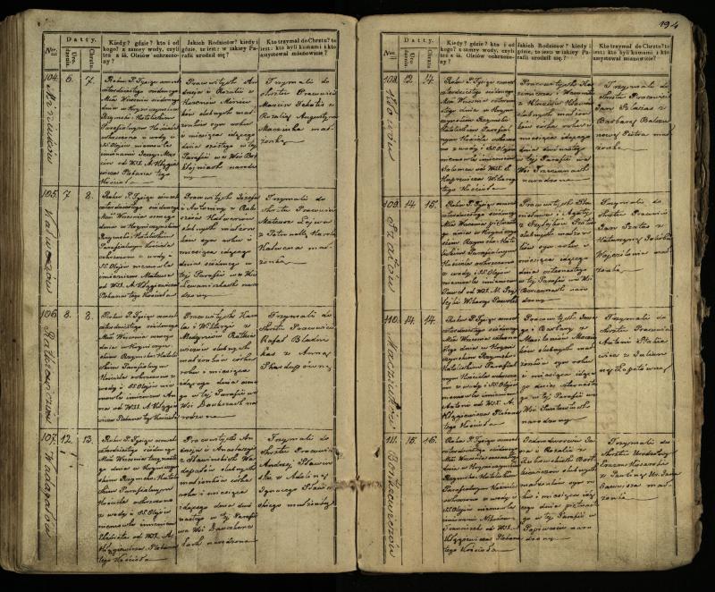 Krinčino Romos katalikų parapijos bažnyčios 1838–1848 metų krikšto metrikų knyga