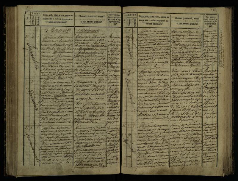Pasvalio Romos katalikų parapijos bažnyčios 1873–1881 metų krikšto metrikų knyga