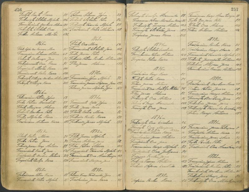 Pasvalio Romos katalikų parapijos bažnyčios 1827–1913 metų alfabetinė gimusiųjų rodyklė