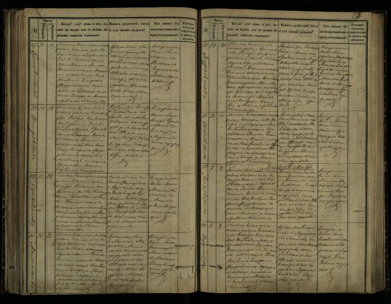 Pasvalio Romos katalikų parapijos bažnyčios 1864–1873 metų krikšto metrikų knyga