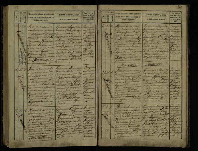 Pasvalio Romos katalikų parapijos bažnyčios 1873–1881 metų krikšto metrikų knyga