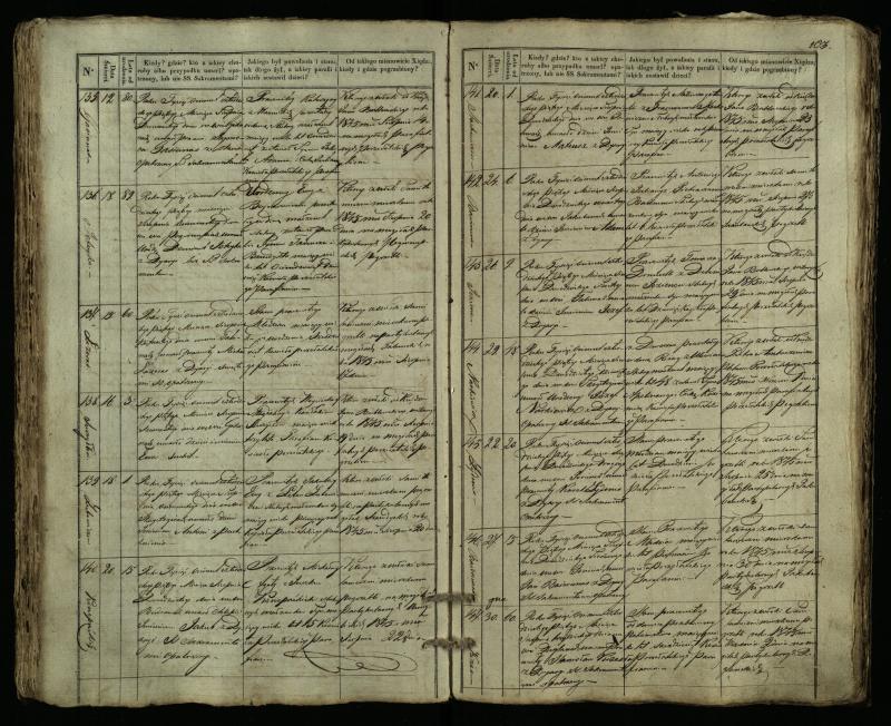 Pušaloto Romos katalikų parapijos bažnyčios 1835–1848 metų mirties metrikų knyga
