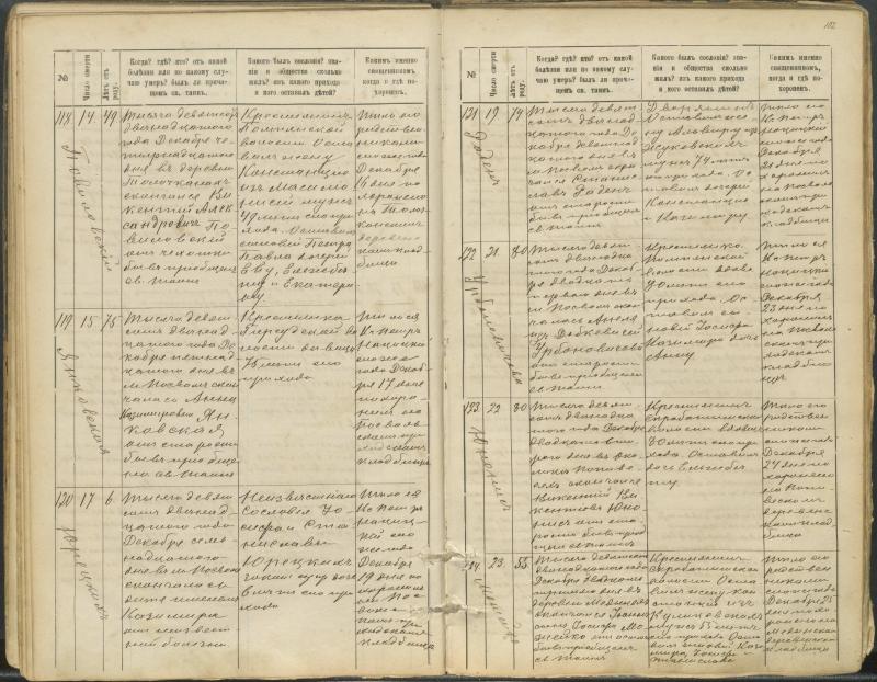 Pasvalio Romos katalikų parapijos bažnyčios 1907–1917 metų mirties metrikų knyga