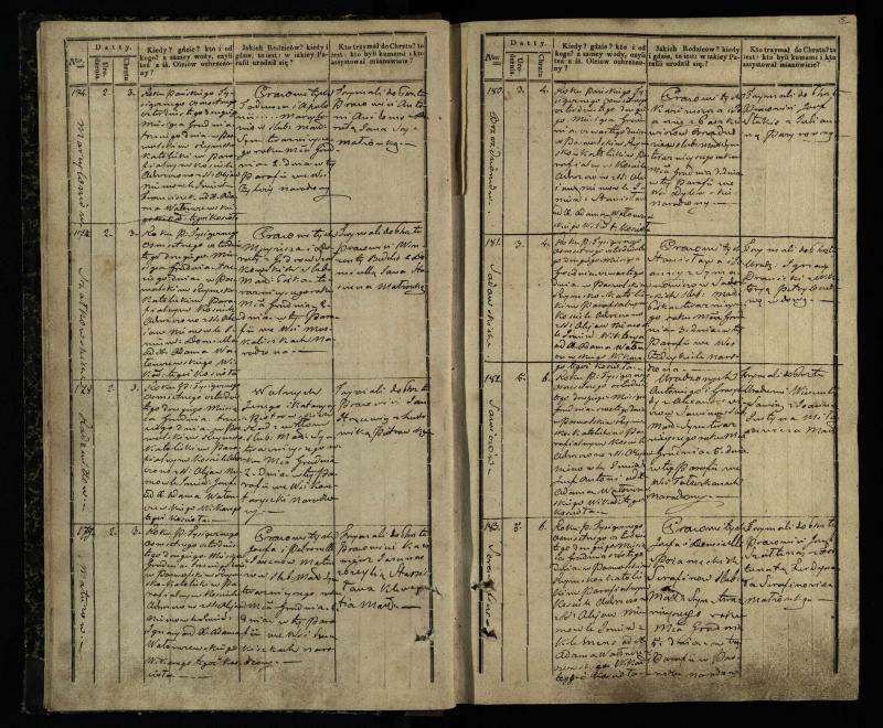 Pasvalio Romos katalikų parapijos bažnyčios 1842–1848 metų krikšto metrikų knyga