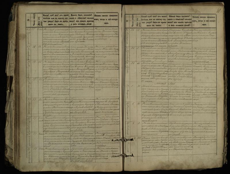 Pasvalio Romos katalikų parapijos bažnyčios 1881–1893 metų mirties metrikų knyga
