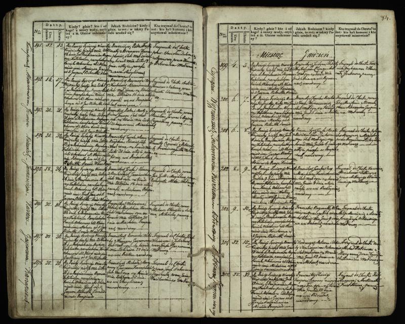 Pumpėnų Romos katalikų parapijos bažnyčios 1831–1837 metų krikšto metrikų knyga