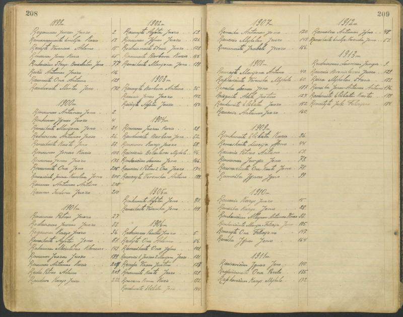 Pasvalio Romos katalikų parapijos bažnyčios 1827–1913 metų alfabetinė gimusiųjų rodyklė