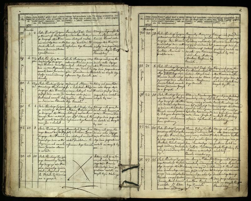 Pasvalio Romos katalikų parapijos bažnyčios 1832–1848 metų mirties metrikų knyga