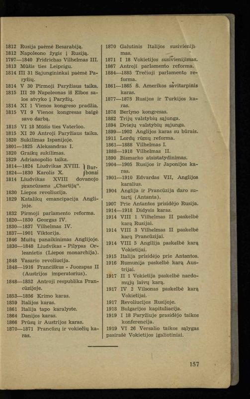 Naujųjų amžių istorija: vadovėlis vidurinėms mokykloms / K. Kliuksinas. – Kaunas: Sakalas, 1936. – 160 p.