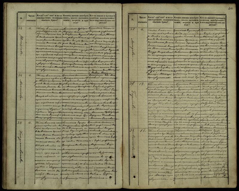 Pasvalio Romos katalikų parapijos bažnyčios 1848–1868 metų jungtuvių metrikų knyga