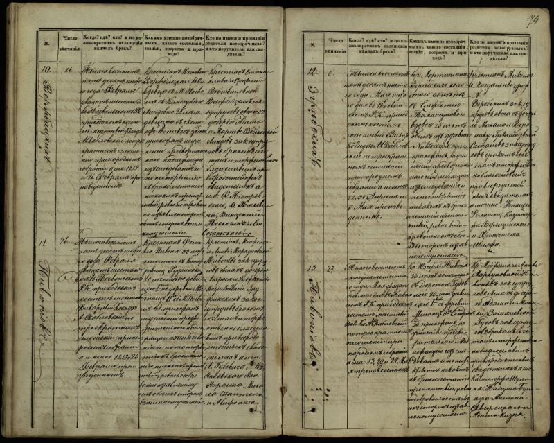Pasvalio Romos katalikų parapijos bažnyčios 1848–1868 metų jungtuvių metrikų knyga
