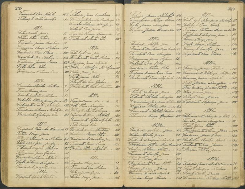 Pasvalio Romos katalikų parapijos bažnyčios 1827–1913 metų alfabetinė gimusiųjų rodyklė