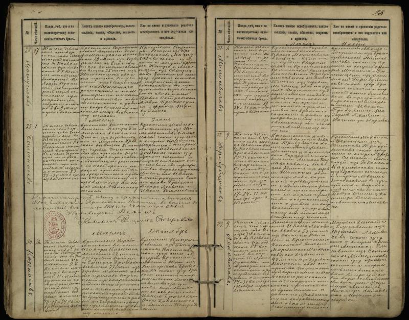 Pasvalio Romos katalikų parapijos bažnyčios 1891–1916 metų jungtuvių metrikų knyga