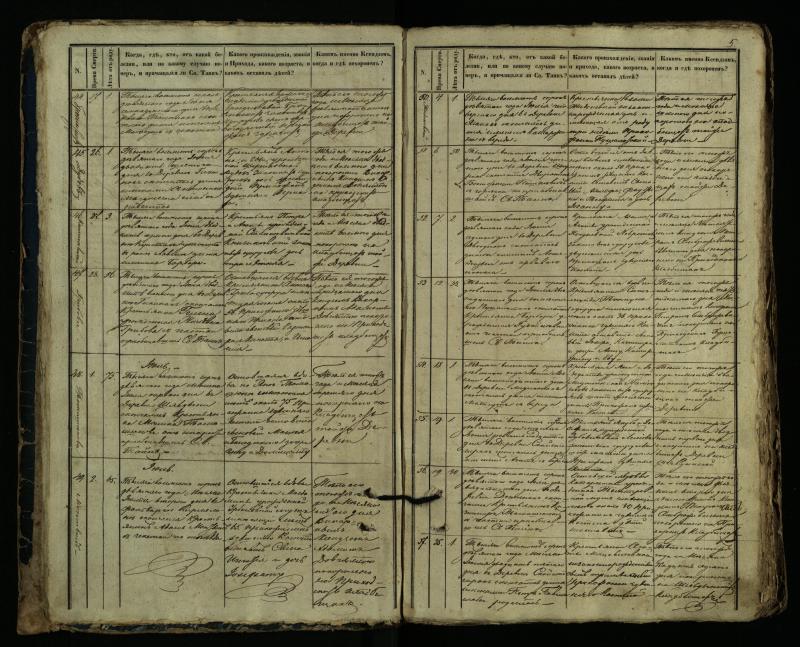 Pušaloto Romos katalikų parapijos bažnyčios 1849–1864 metų mirties metrikų knyga