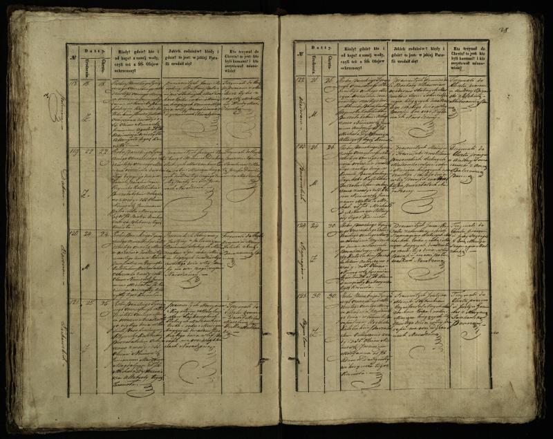 Pušaloto Romos katalikų parapijos bažnyčios 1847–1848 metų krikšto metrikų knyga