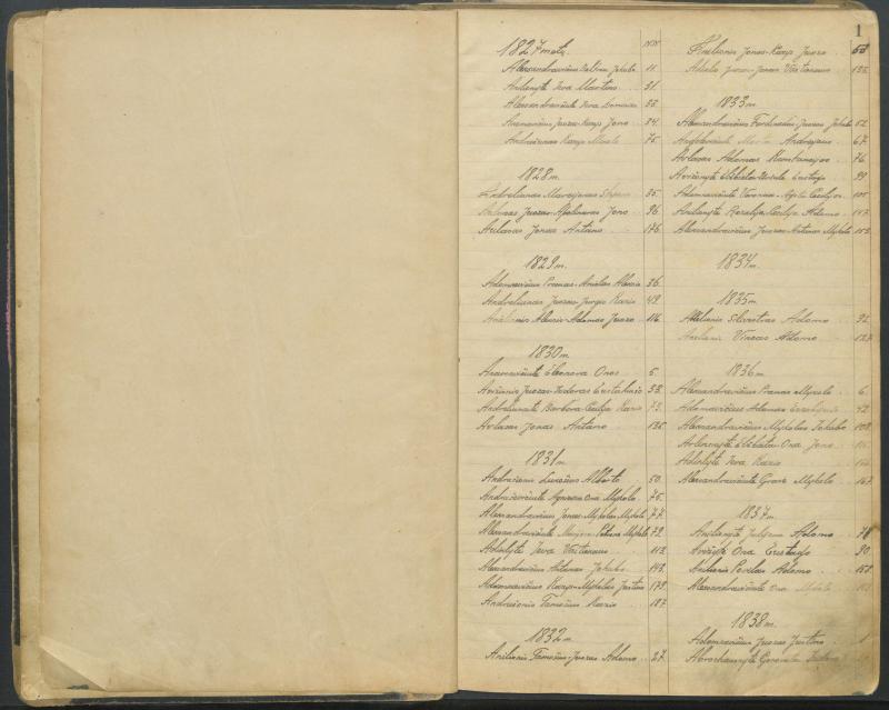 Pasvalio Romos katalikų parapijos bažnyčios 1827–1913 metų alfabetinė gimusiųjų rodyklė