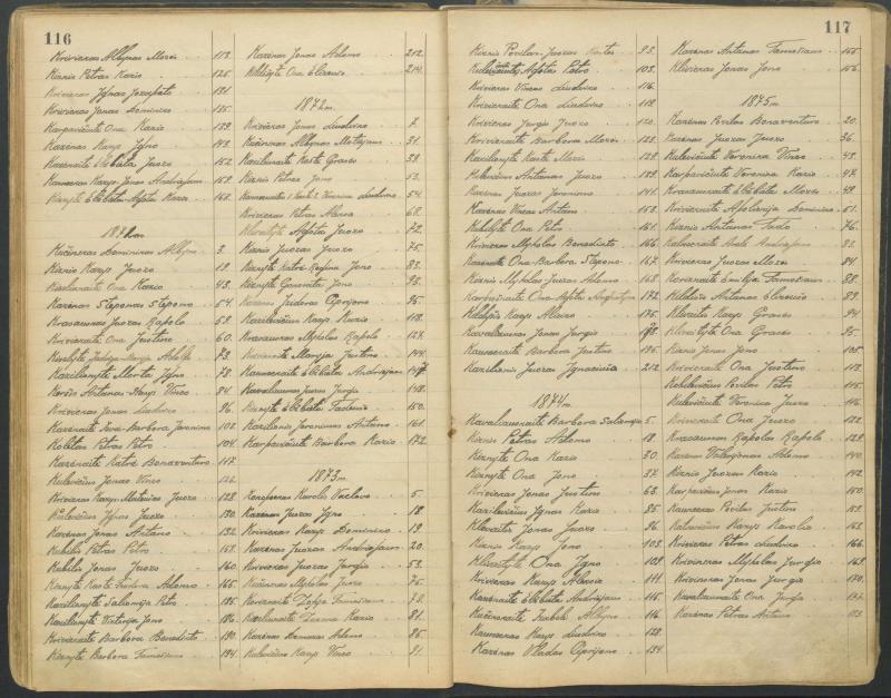 Pasvalio Romos katalikų parapijos bažnyčios 1827–1913 metų alfabetinė gimusiųjų rodyklė