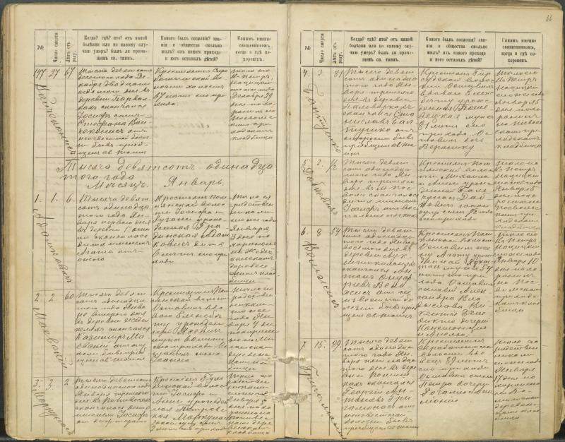 Pasvalio Romos katalikų parapijos bažnyčios 1907–1917 metų mirties metrikų knyga