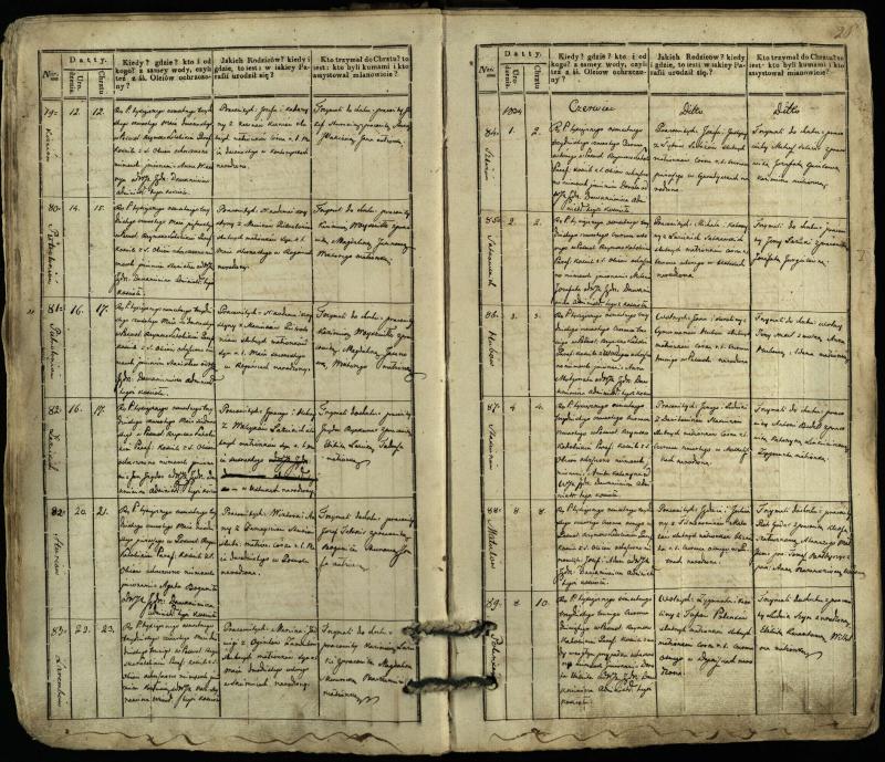 Pasvalio Romos katalikų parapijos bažnyčios 1832–1842 metų krikšto metrikų knyga