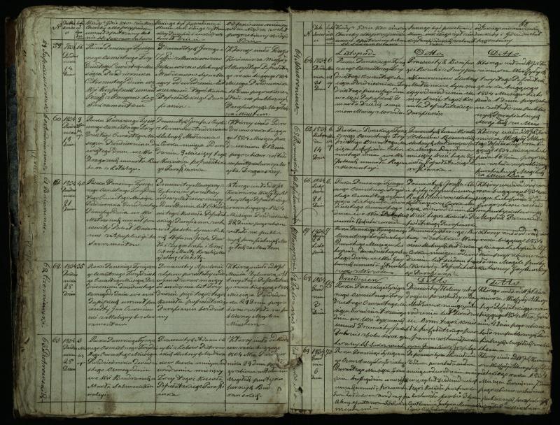 Pušaloto Romos katalikų parapijos bažnyčios 1828–1834 metų mirties metrikų knyga