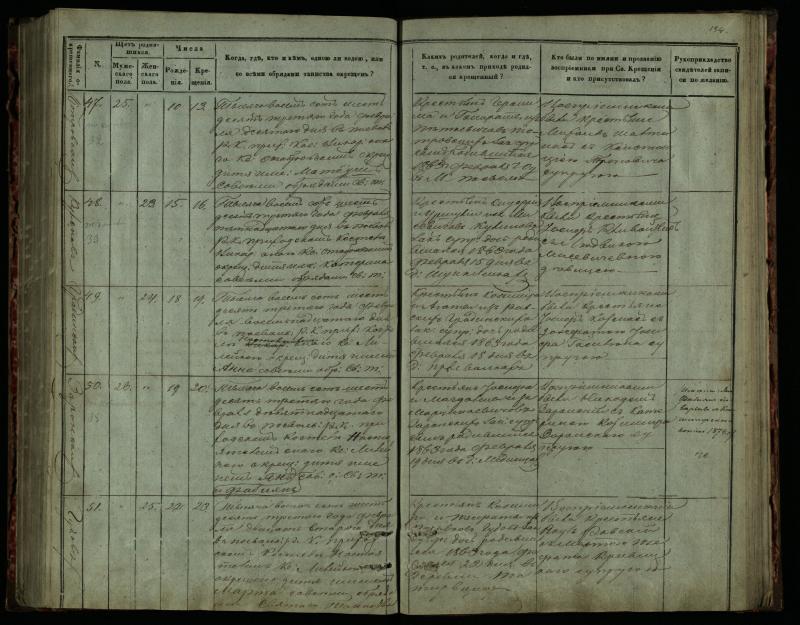 Pasvalio Romos katalikų parapijos bažnyčios 1859–1864 metų krikšto metrikų knyga