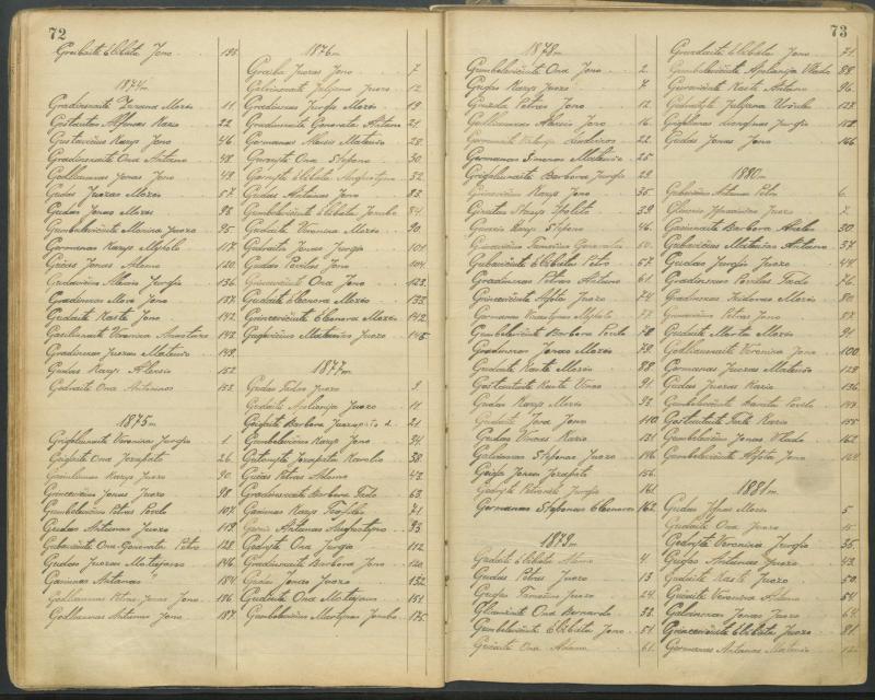 Pasvalio Romos katalikų parapijos bažnyčios 1827–1913 metų alfabetinė gimusiųjų rodyklė