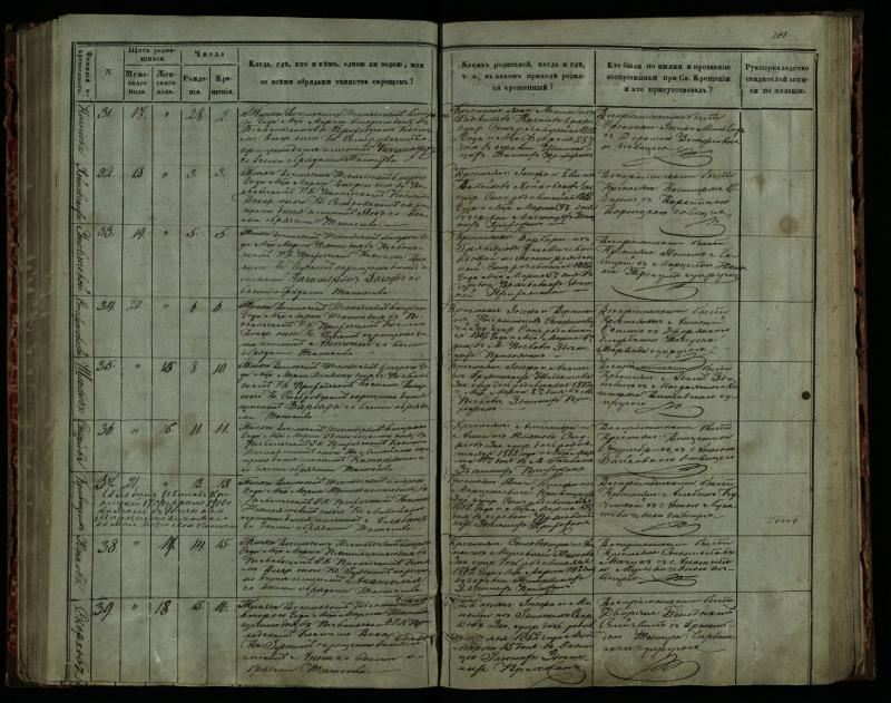 Pasvalio Romos katalikų parapijos bažnyčios 1859–1864 metų krikšto metrikų knyga