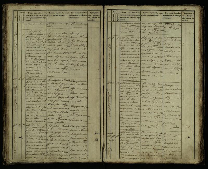 Pušaloto Romos katalikų parapijos bažnyčios 1849–1854 metų krikšto metrikų knyga
