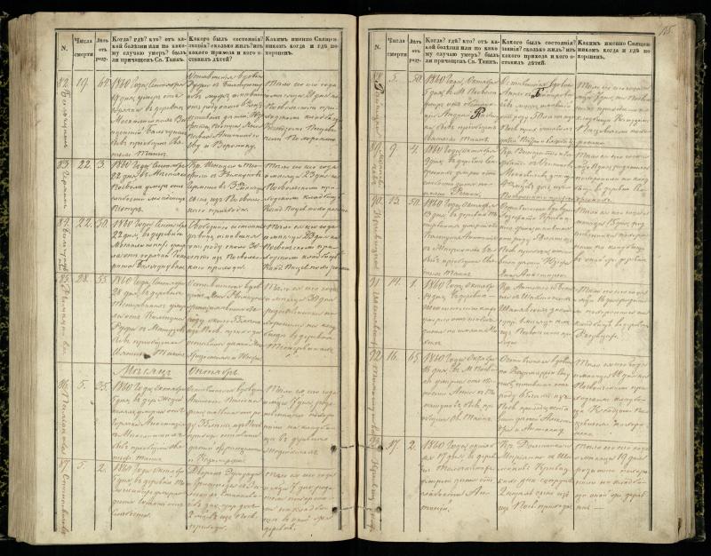 Pasvalio Romos katalikų parapijos bažnyčios 1848–1866 metų mirties metrikų knyga
