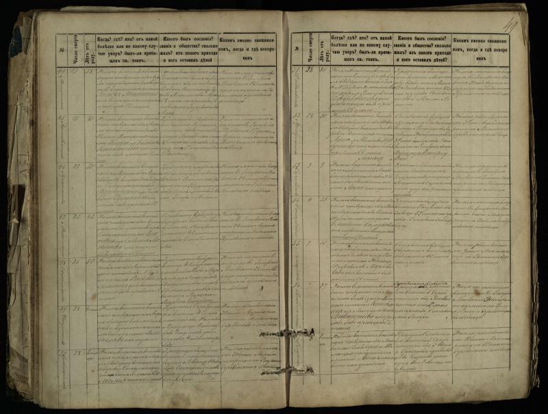 Pasvalio Romos katalikų parapijos bažnyčios 1881–1893 metų mirties metrikų knyga