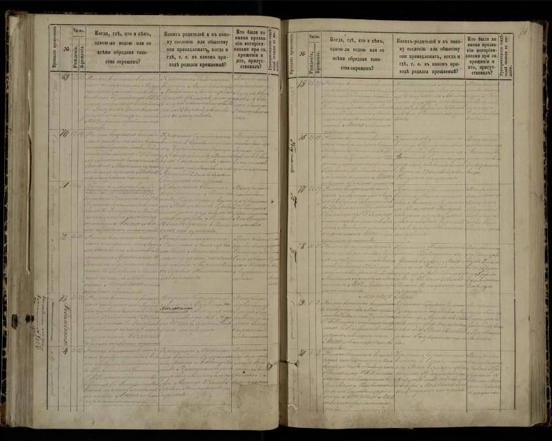 Pasvalio Romos katalikų parapijos bažnyčios 1881–1889 metų krikšto metrikų knyga